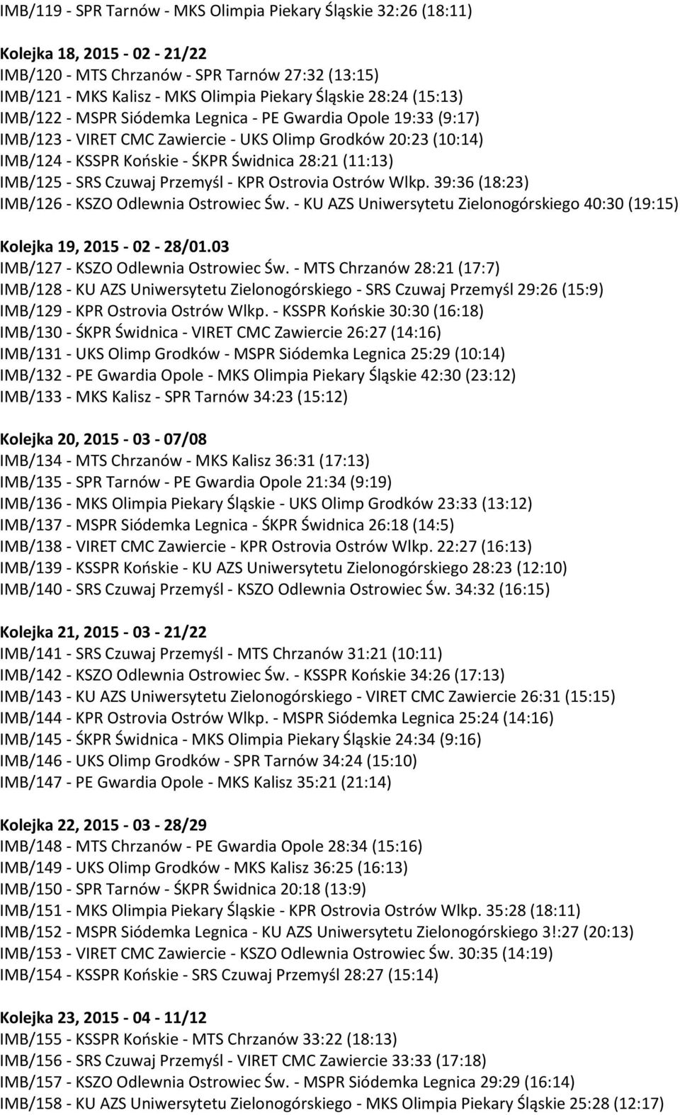 SRS Czuwaj Przemyśl - KPR Ostrovia Ostrów Wlkp. 39:36 (18:23) IMB/126 - KSZO Odlewnia Ostrowiec Św. - KU AZS Uniwersytetu Zielonogórskiego 40:30 (19:15) Kolejka 19, 2015-02 - 28/01.