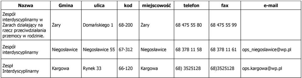 Niegosławice Niegosławice 55 67-312 Niegosławice 68 378 11 58 68 378 11 61