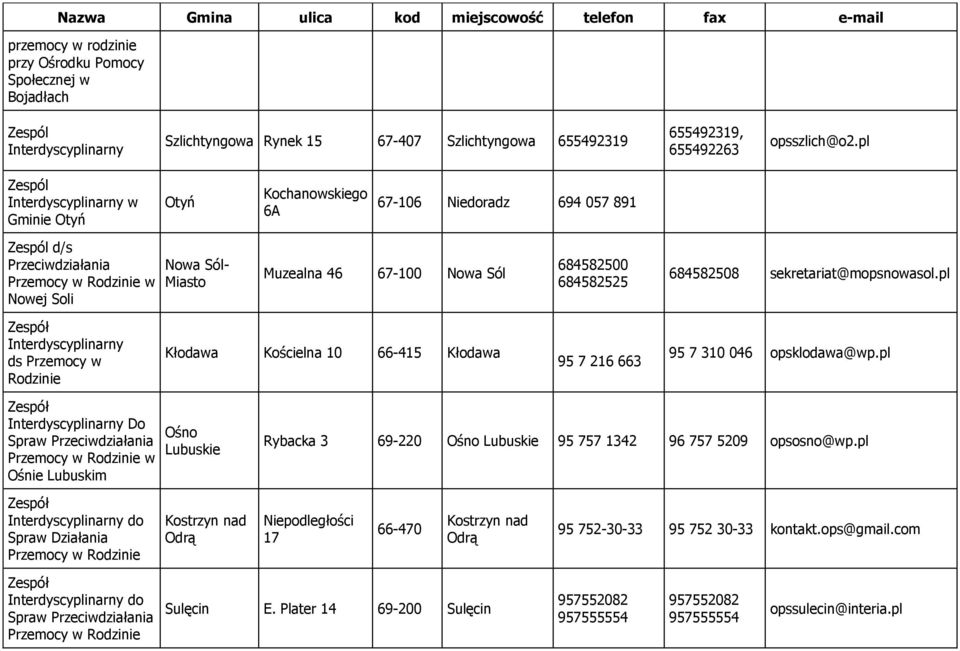 pl ds Przemocy w Rodzinie Kłodawa Kościelna 10 66-415 Kłodawa 95 7 216 663 95 7 310 046 opsklodawa@wp.