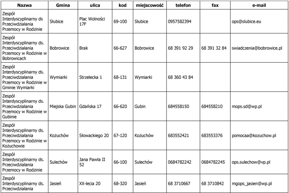 pl Wymiarki Strzelecka 1 68-131 Wymiarki 68 360 43 84 Miejska Gubin Gdańska 17 66-620 Gubin 684558150 684558210 mops.sd@wp.