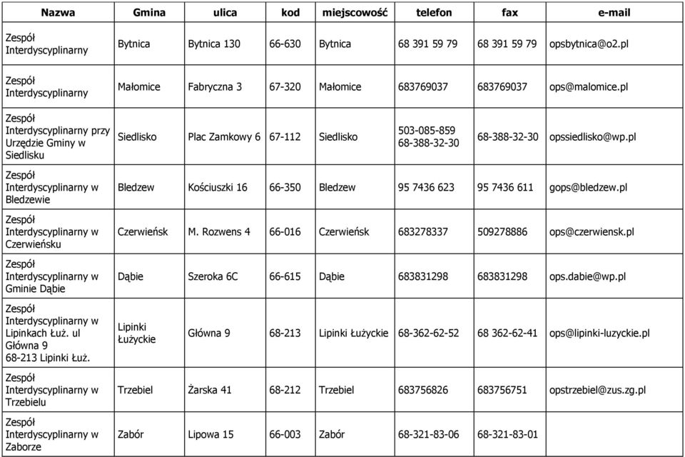 pl w Bledzewie w Czerwieńsku w Gminie Dąbie Bledzew Kościuszki 16 66-350 Bledzew 95 7436 623 95 7436 611 gops@bledzew.pl Czerwieńsk M. Rozwens 4 66-016 Czerwieńsk 683278337 509278886 ops@czerwiensk.