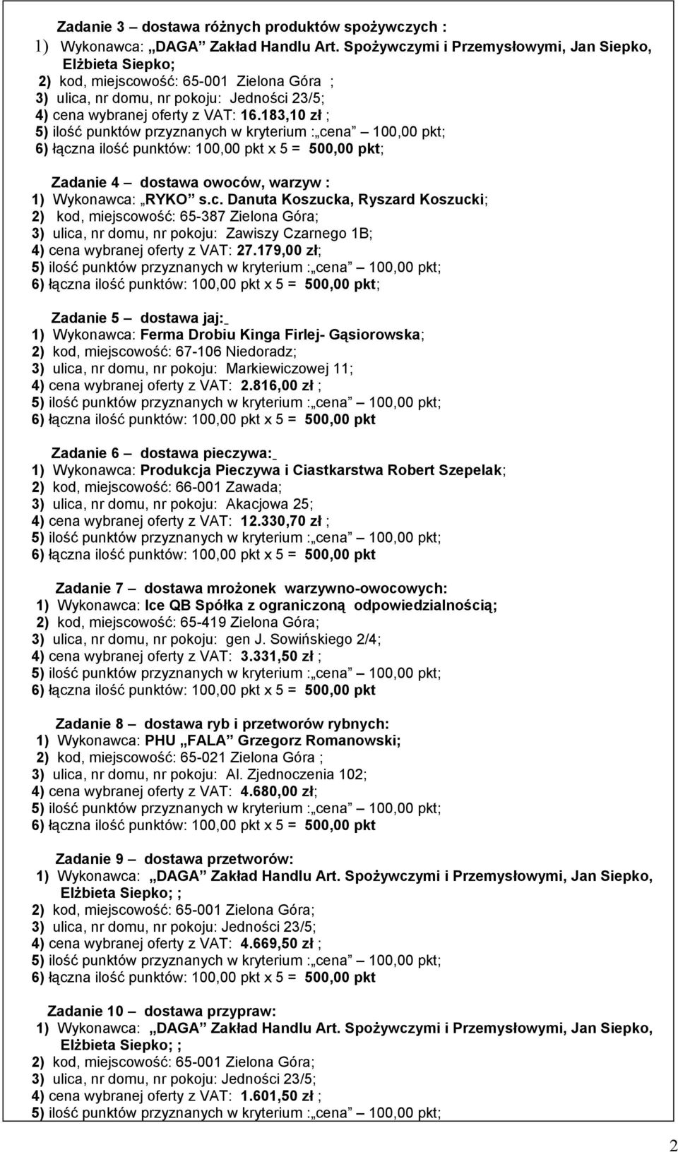 183,10 zł ; ; Zadanie 4 dostawa owoców, warzyw : 1) Wykonawca: RYKO s.c. Danuta Koszucka, Ryszard Koszucki; 2) kod, miejscowość: 65-387 Zielona Góra; 3) ulica, nr domu, nr pokoju: Zawiszy Czarnego 1B; 4) cena wybranej oferty z VAT: 27.