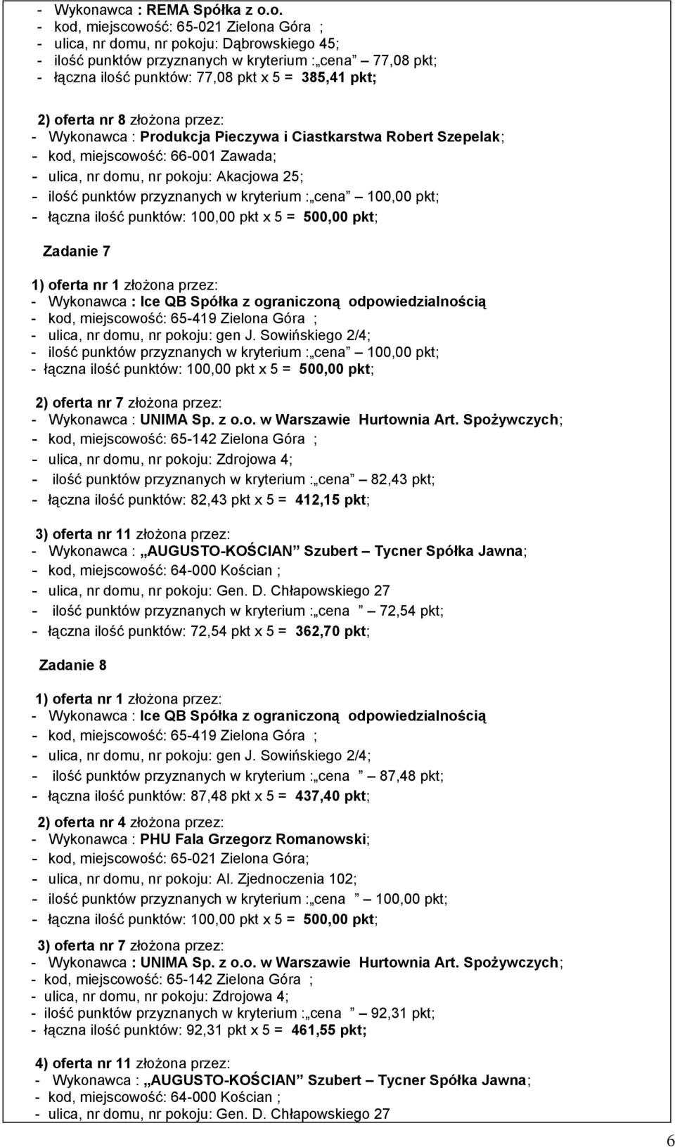 o. - kod, miejscowość: 65-021 Zielona Góra ; - ulica, nr domu, nr pokoju: Dąbrowskiego 45; - ilość punktów przyznanych w kryterium : cena 77,08 pkt; - łączna ilość punktów: 77,08 pkt x 5 = 385,41