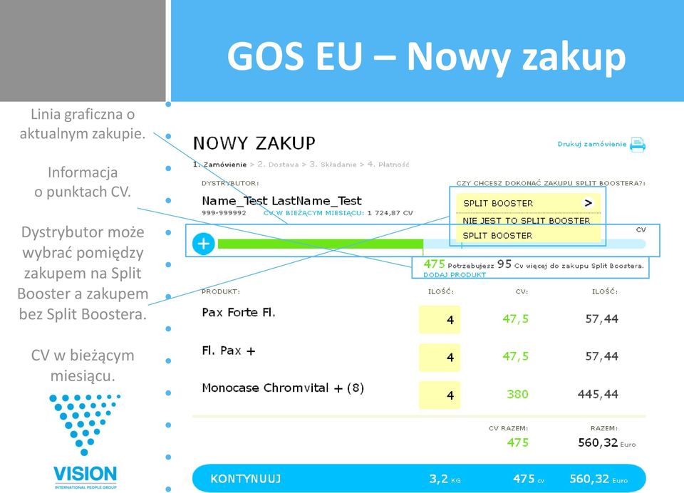 Dystrybutor może wybrad pomiędzy zakupem na