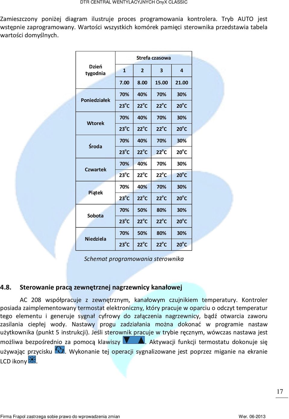 00 70% 40% 70% 30% 23 o C 22 o C 22 o C 20 o C 70% 40% 70% 30% 23 o C 22 o C 22 o C 20 o C 70% 40% 70% 30% 23 o C 22 o C 22 o C 20 o C 70% 40% 70% 30% 23 o C 22 o C 22 o C 20 o C 70% 40% 70% 30% 23 o