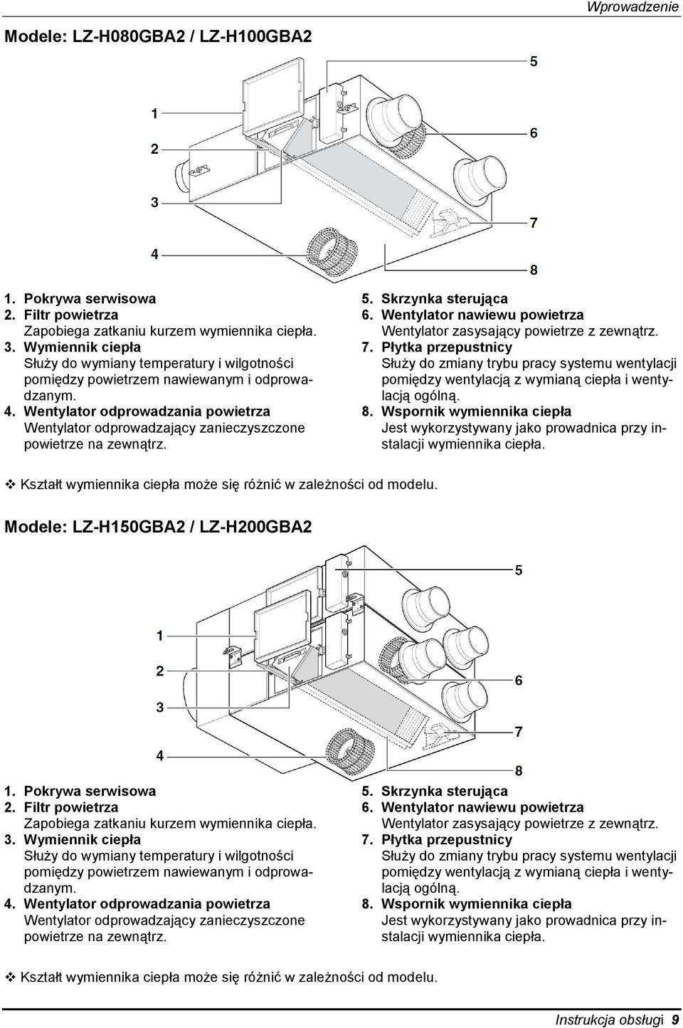 Wentylator odprowadzania powietrza Wentylator odprowadzający zanieczyszczone powietrze na zewnątrz. 5. Skrzynka sterująca 6. Wentylator nawiewu powietrza Wentylator zasysający powietrze z zewnątrz. 7.