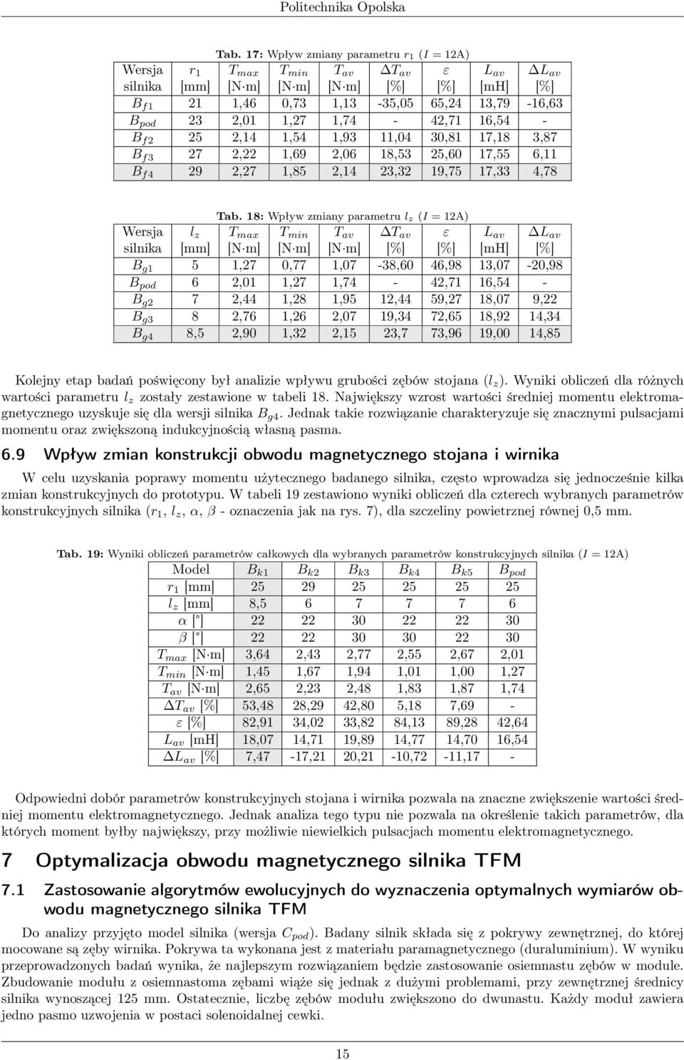 18: Wpływ zmiany parametru l z (I = 12A) Wersja l z T max T min T av T av ε L av L av silnika [mm] [N m] [N m] [N m] [%] [%] [mh] [%] B g1 5 1,27 0,77 1,07-38,60 46,98 13,07-20,98 B pod 6 2,01 1,27