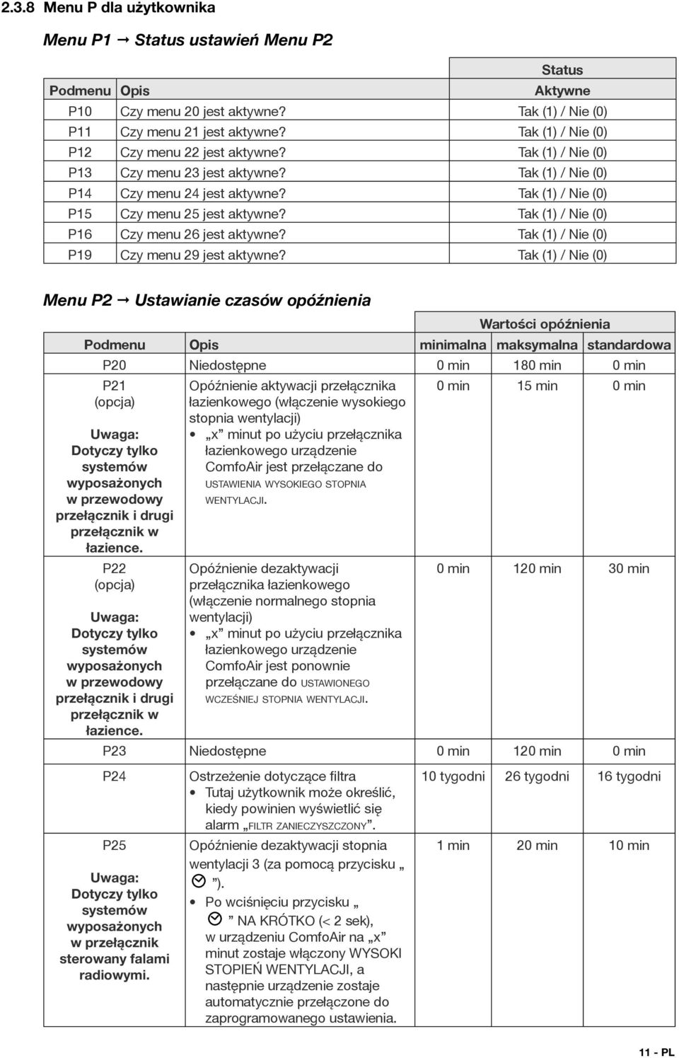 Tak (1) / Nie (0) P16 Czy menu 26 jest aktywne? Tak (1) / Nie (0) P19 Czy menu 29 jest aktywne?