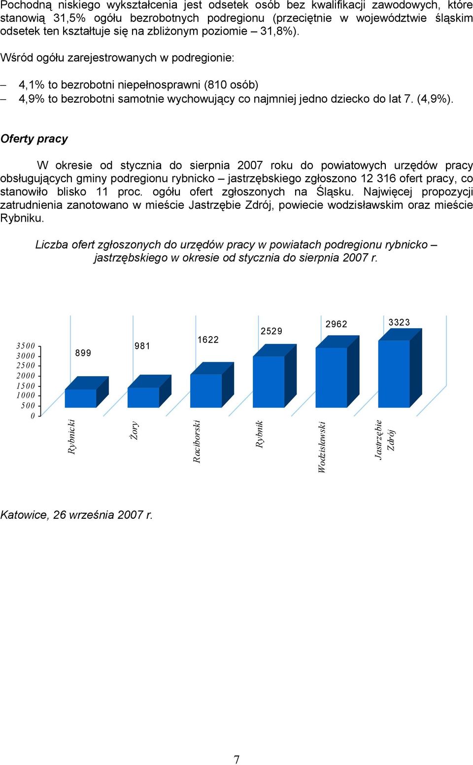 Oferty pracy W okresie od stycznia do sierpnia 2007 roku do powiatowych urzędów pracy obsługujących gminy podregionu rybnicko jastrzębskiego zgłoszono 12 316 ofert pracy, co stanowiło blisko 11 proc.