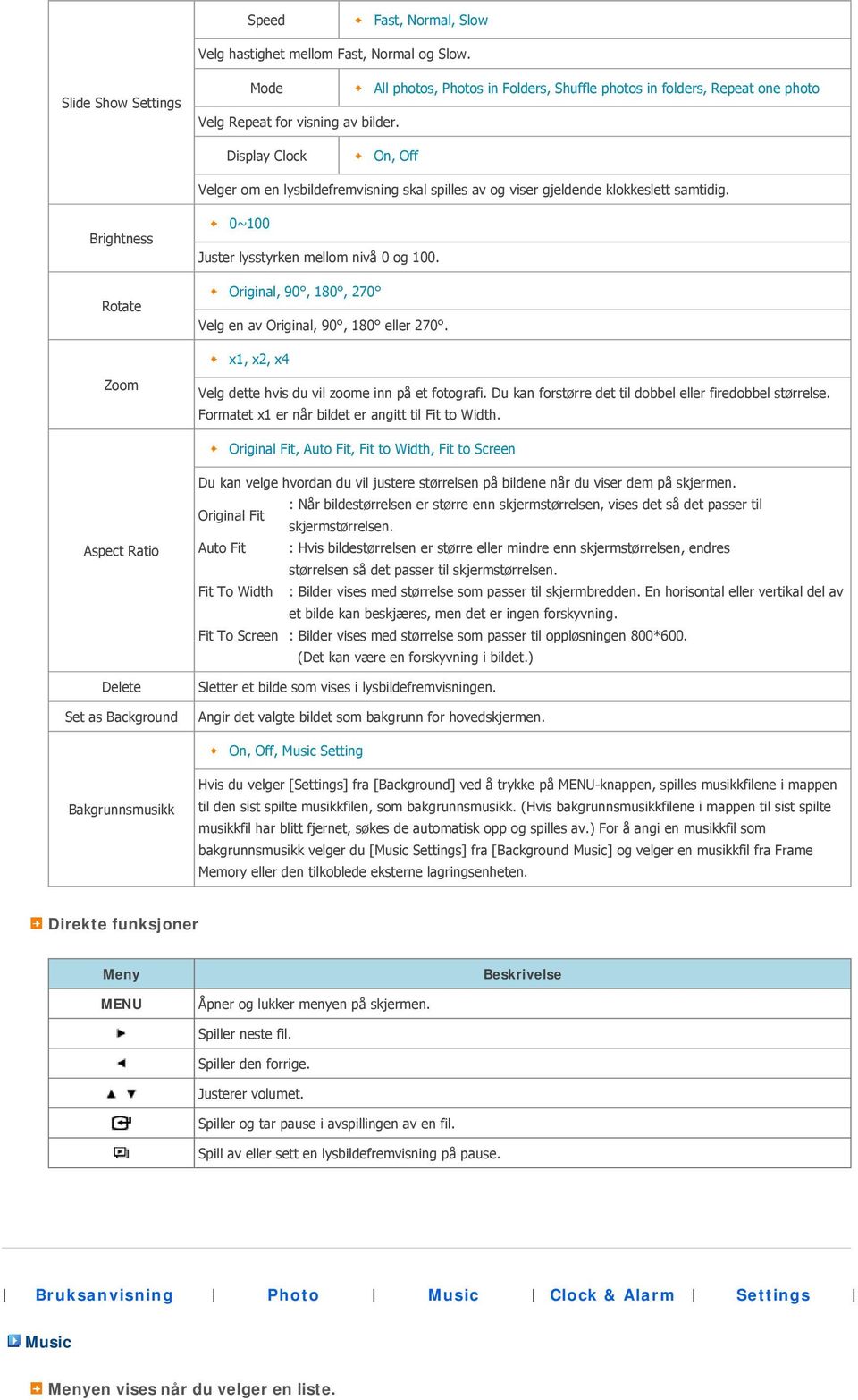 Brightness Rotate 0~100 Juster lysstyrken mellom nivå 0 og 100. Original, 90, 180, 270 Velg en av Original, 90, 180 eller 270. x1, x2, x4 Zoom Velg dette hvis du vil zoome inn på et fotografi.