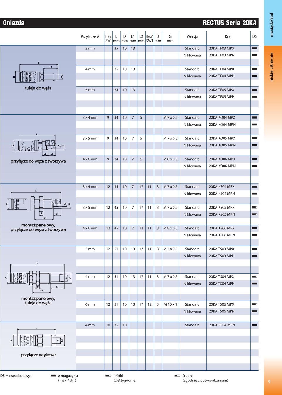 12 45 10 7 11 3 M 7 x 0,5 20KA KS04 MPX 20KA KS04 MPN montaż panelowy, przyłącze do węża z tworzywa 3 x 5 12 45 10 7 11 3 M 7 x 0,5 20KA KS05 MPX 20KA KS05 MPN 4 x 6 12 45 10 7 12 11 3 M 8 x 0,5 20KA