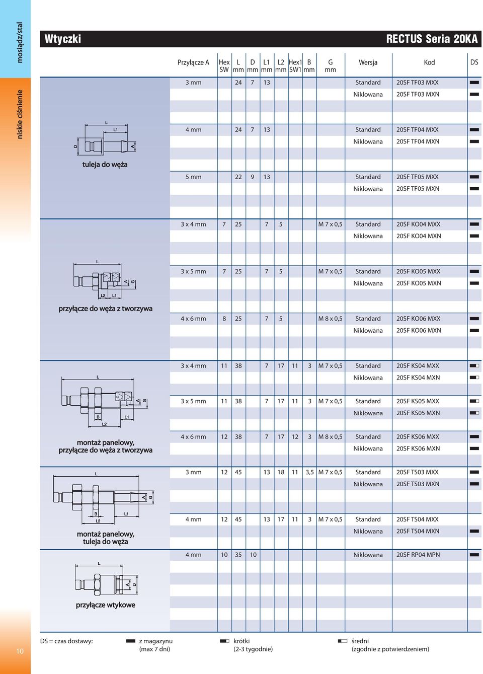 3 M 7 x 0,5 20SF KS04 MXX 20SF KS04 MXN 3 x 5 11 38 7 11 3 M 7 x 0,5 20SF KS05 MXX 20SF KS05 MXN montaż panelowy, przyłącze do węża z tworzywa 4 x 6 12 38 7 12 3 M 8 x 0,5 20SF KS06 MXX 20SF KS06 MXN