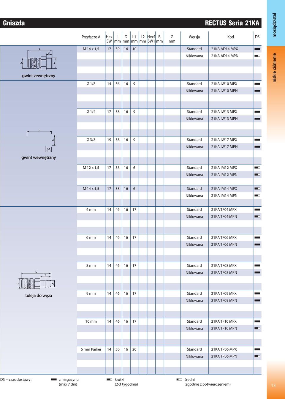 x 1,5 38 16 6 21KA IM14 MPX 21KA IM14 MPN 4 14 46 16 21KA TF04 MPX 21KA TF04 MPN 6 14 46 16 21KA TF06 MPX 21KA TF06 MPN 8 14 46 16 21KA TF08 MPX 21KA TF08 MPN