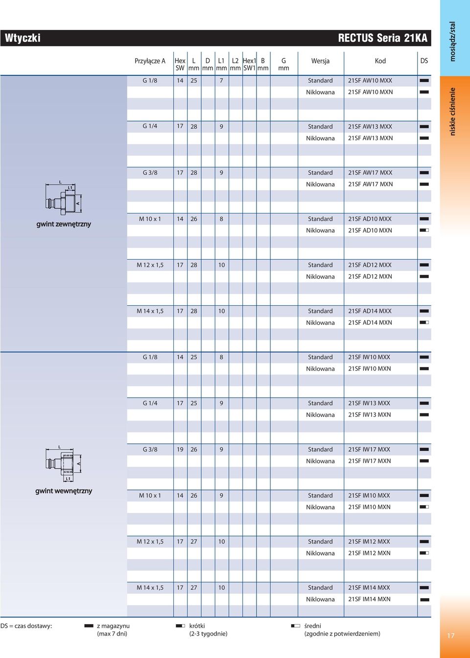 A14 MXX 21SF A14 MXN 1/8 14 25 8 21SF IW10 MXX 21SF IW10 MXN 1/4 25 9 21SF IW13 MXX 21SF IW13 MXN 3/8 26 9 21SF IW MXX 21SF IW MXN gwint wewnętrzny M