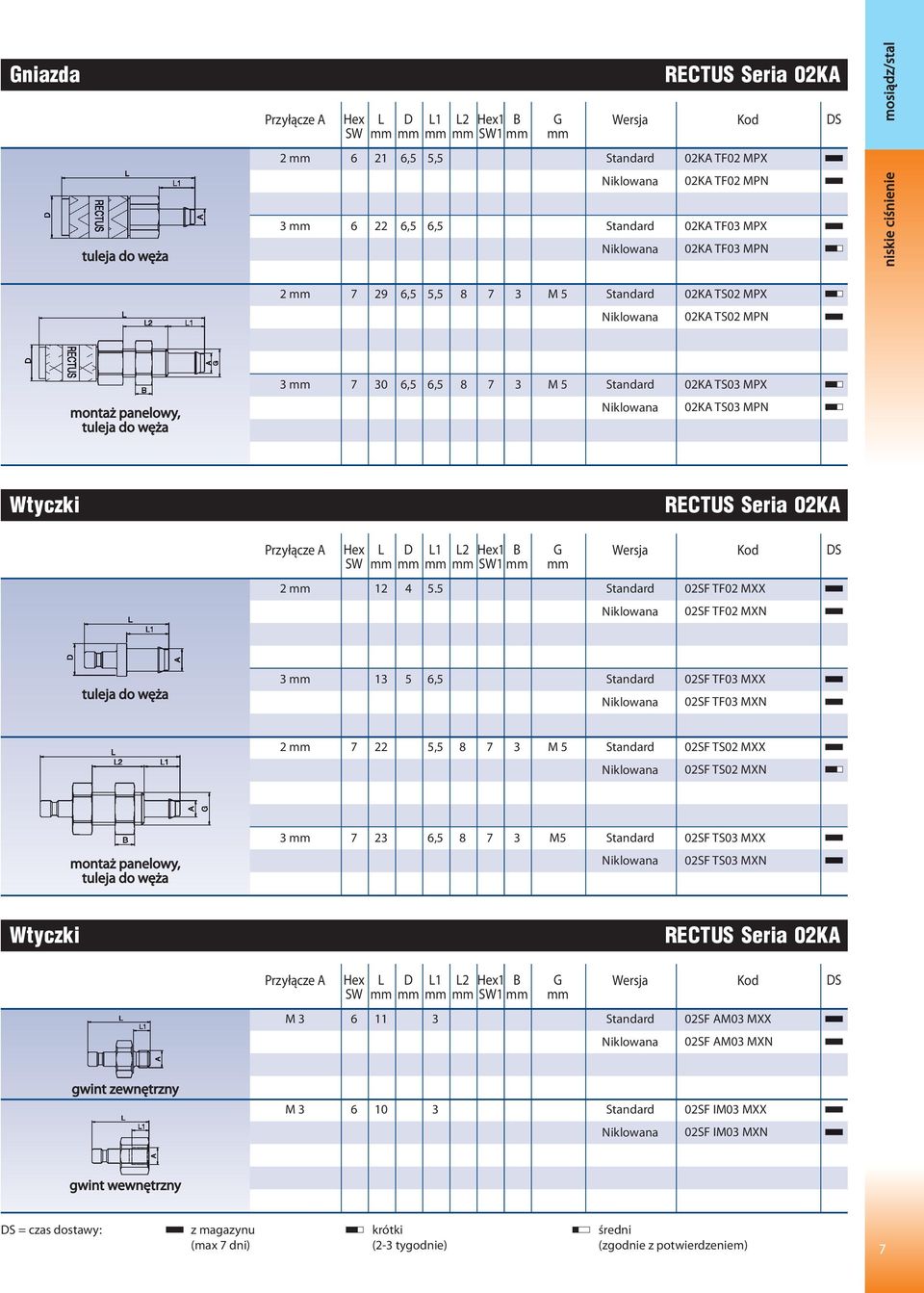 5 02SF TF02 MXX 02SF TF02 MXN tuleja do węża 3 13 5 6,5 02SF TF03 MXX 02SF TF03 MXN 2 7 22 5,5 8 7 3 M 5 02SF TS02 MXX 02SF TS02 MXN montaż panelowy, tuleja do węża 3 7 23 6,5 8 7