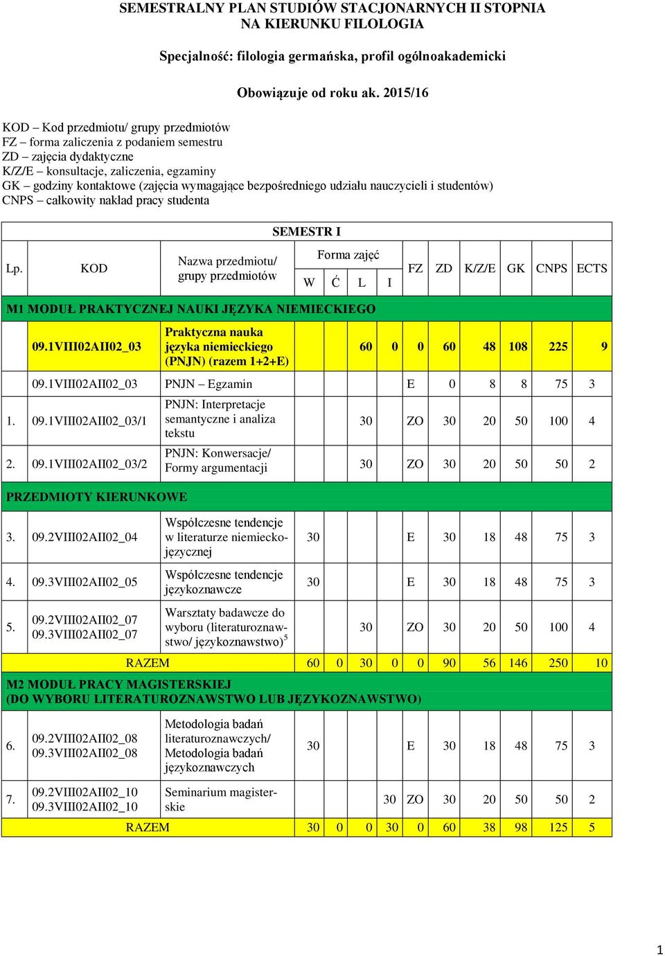 bezpośredniego udziału nauczycieli i studentów) CNPS całkowity nakład pracy studenta SEMESTR I Lp.