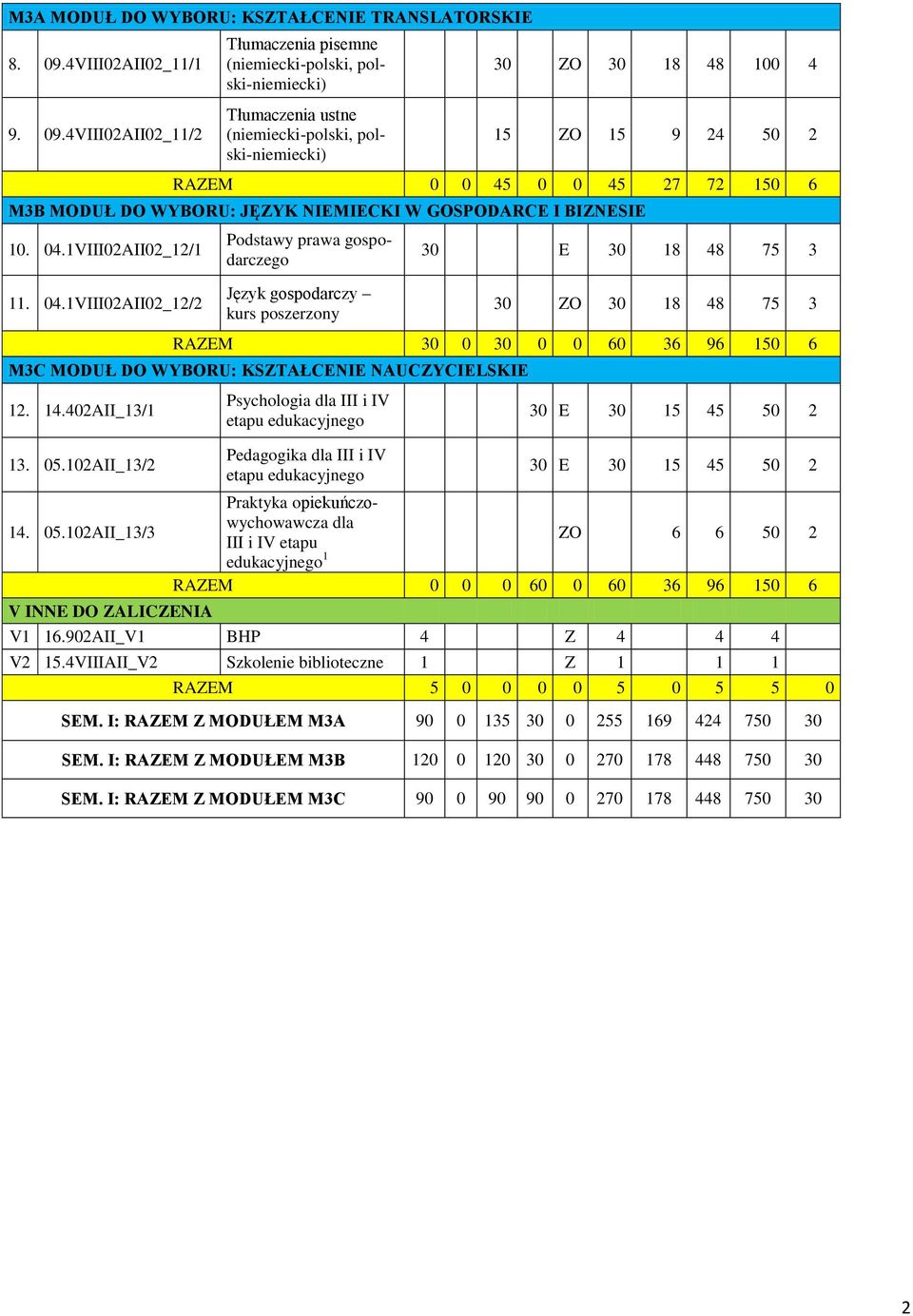 402AII_13/1 Psychologia dla III i IV etapu edukacyjnego 30 E 30 15 45 50 2 13. 0102AII_13/2 14.