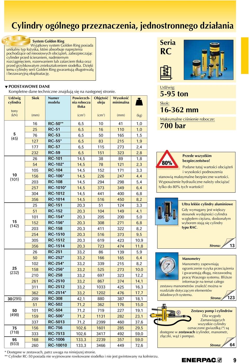 zięki temu cylindry serii Golden Ring gwarantują długotrwałą i bezawaryjną eksploatację. Seria R STWW N Kompletne dane techniczne znajdują się na następnej stronie.