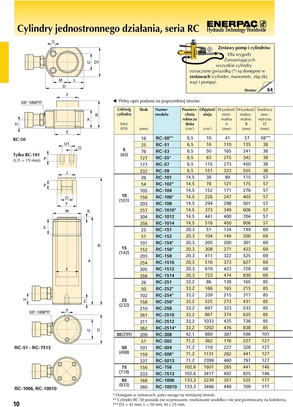 R-2* R-4* R-6* R-8 R- R- R-* R-8 R-2 R-4 R-6* R-13 R-756 R-73 R-06 R-0 42,1,2,2,2 2,6,2 2,6 13 13 ydraulic Technology Worldwide Zestawy pomp i cylindrów la wygody Zamawiających wszystkie cylindry
