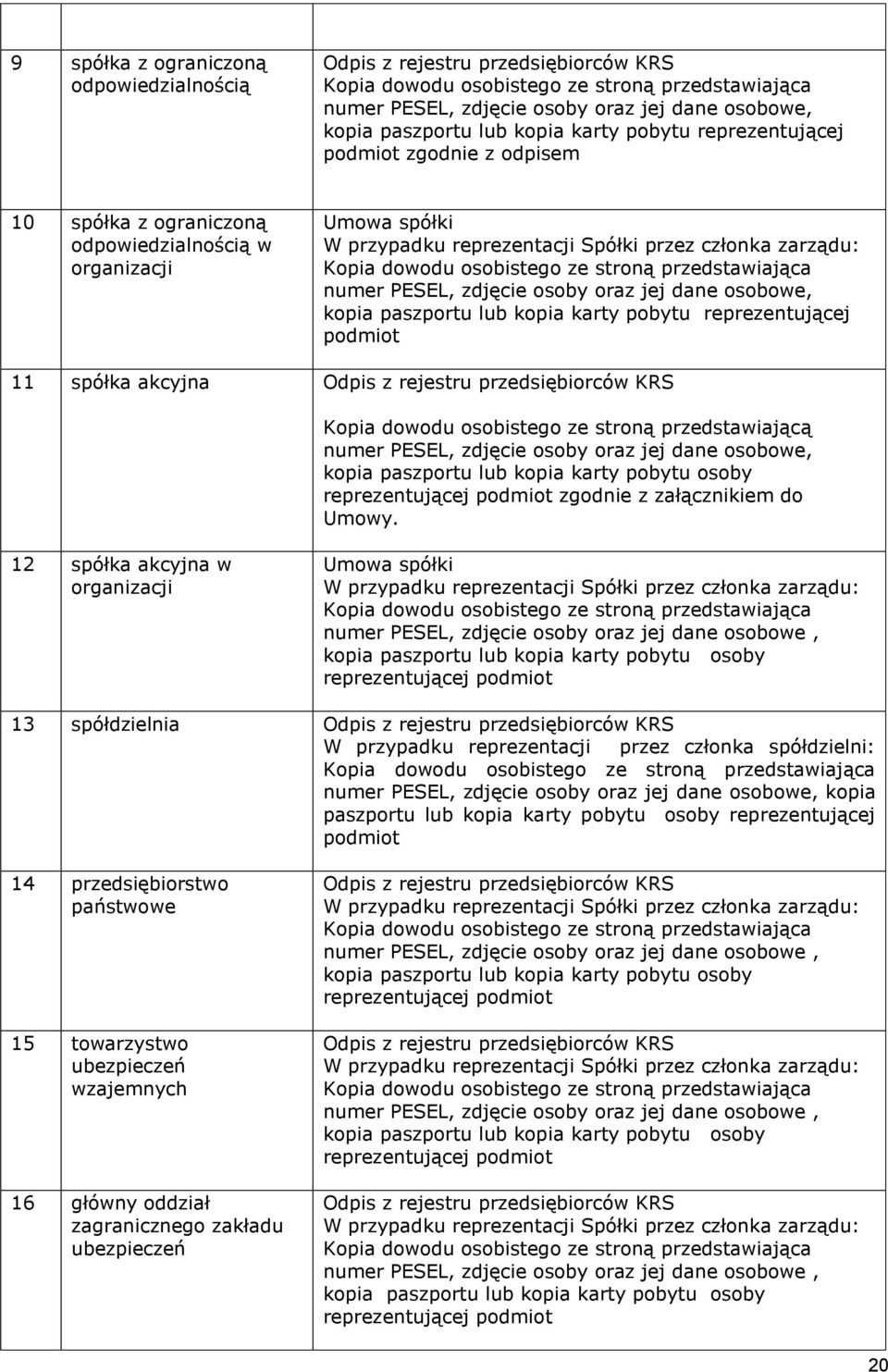 paszportu lub kopia karty pobytu reprezentującej podmiot 11 spółka akcyjna Odpis z rejestru przedsiębiorców KRS Kopia dowodu osobistego ze stroną przedstawiającą numer PESEL, zdjęcie osoby oraz jej