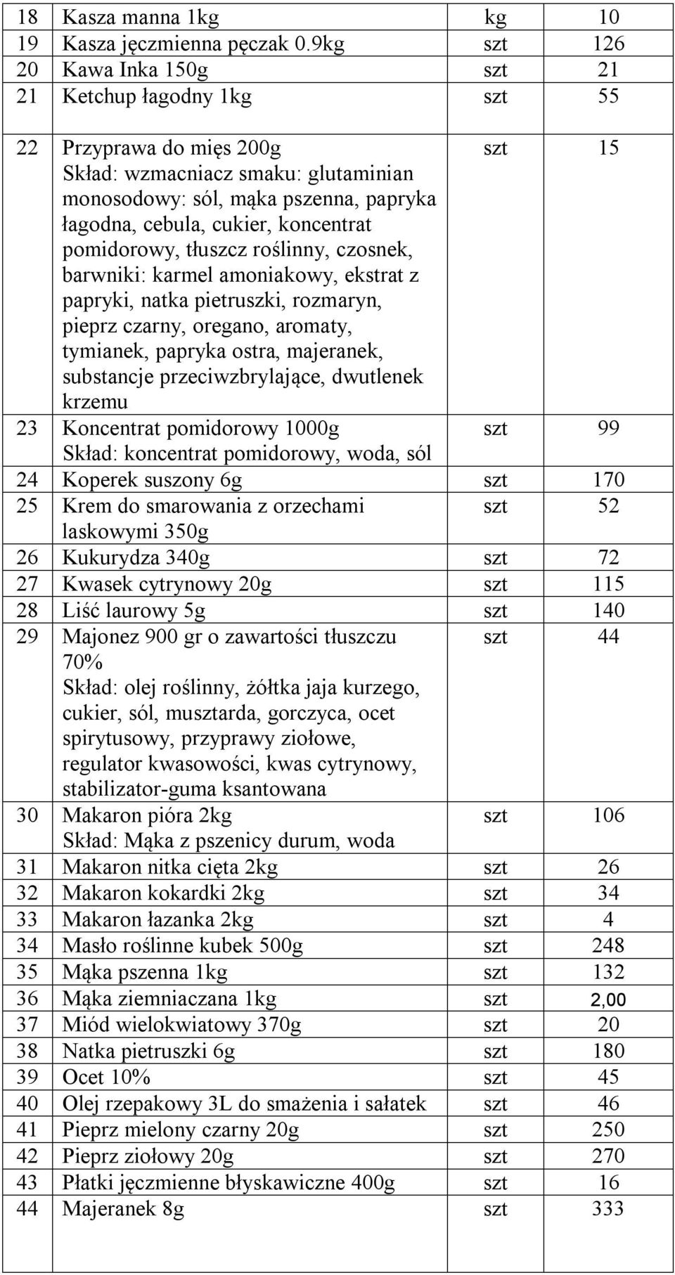 cukier, koncentrat pomidorowy, tłuszcz roślinny, czosnek, barwniki: karmel amoniakowy, ekstrat z papryki, natka pietruszki, rozmaryn, pieprz czarny, oregano, aromaty, tymianek, papryka ostra,