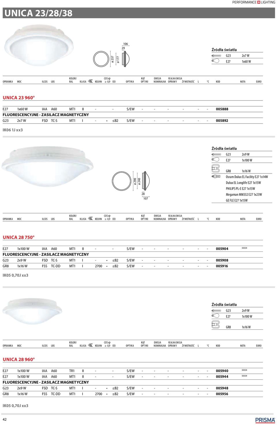 - S/EW - - - - - - 0054 G23 FSD TC-S MT1 I - B2 S/EW - - - - - - 0058 GR8 FSS TC-DD MT1 I 2700 B2 S/EW - - - - - - 005916 UNICA 28 960 E27 IAA A60 TR1 II - - S/EW -