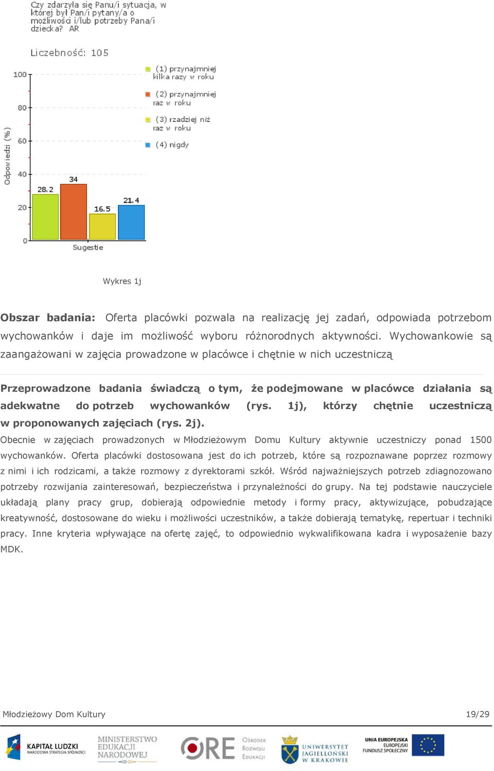 wychowanków (rys. 1j), którzy chętnie uczestniczą w proponowanych zajęciach (rys. 2j). Obecnie w zajęciach prowadzonych w Młodzieżowym Domu Kultury aktywnie uczestniczy ponad 1500 wychowanków.