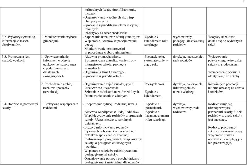 charytatywnych). - Spotkania z przedstawicielami instytucji lokalnych. - Inicjatywy na rzecz środowiska. - Zapoznanie uczniów z ofertą gimnazjów. - Wspieranie uczniów w podejmowaniu decyzji.