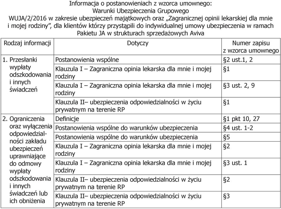 Przesłanki wypłaty odszkodowania i innych świadczeń 2.