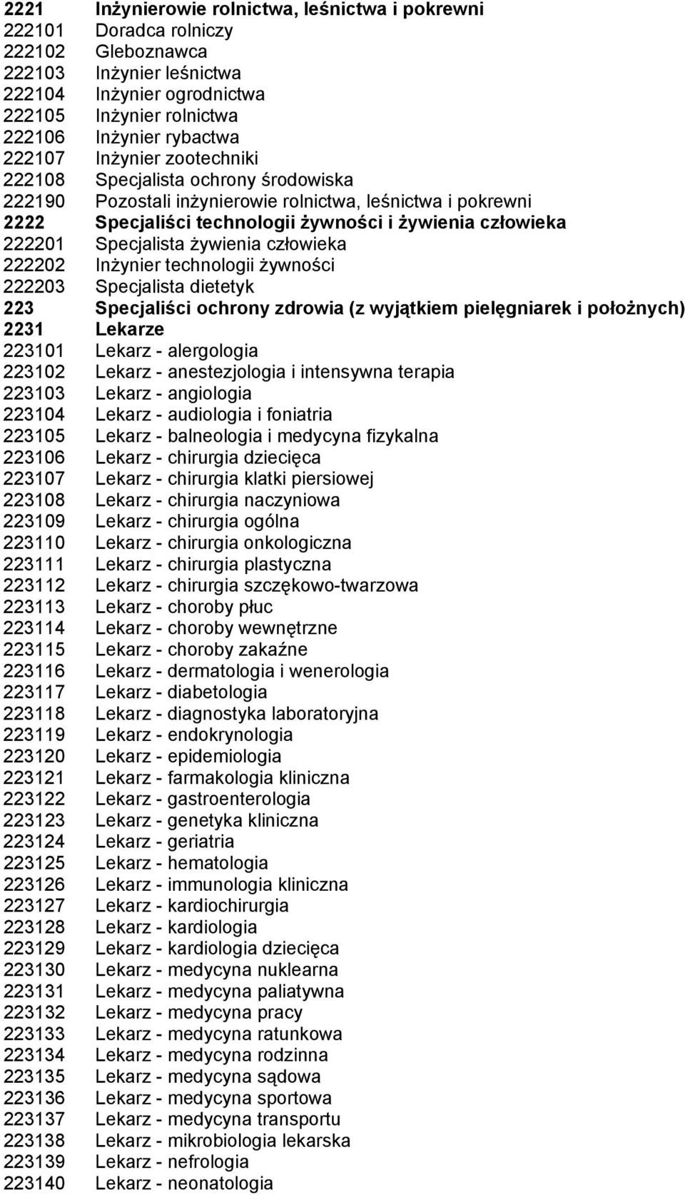 Specjalista żywienia człowieka 222202 Inżynier technologii żywności 222203 Specjalista dietetyk 223 Specjaliści ochrony zdrowia (z wyjątkiem pielęgniarek i położnych) 2231 Lekarze 223101 Lekarz -