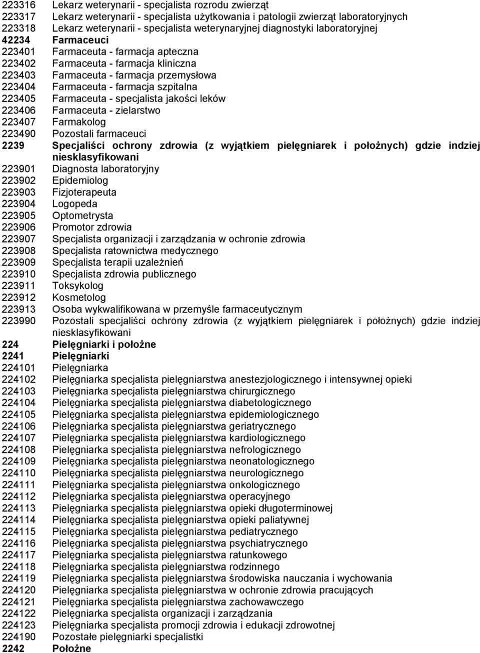 farmacja szpitalna 223405 Farmaceuta - specjalista jakości leków 223406 Farmaceuta - zielarstwo 223407 Farmakolog 223490 Pozostali farmaceuci 2239 Specjaliści ochrony zdrowia (z wyjątkiem