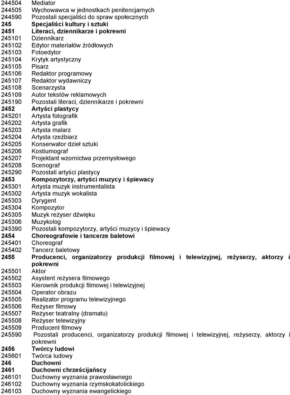 reklamowych 245190 Pozostali literaci, dziennikarze i pokrewni 2452 Artyści plastycy 245201 Artysta fotografik 245202 Artysta grafik 245203 Artysta malarz 245204 Artysta rzeźbiarz 245205 Konserwator