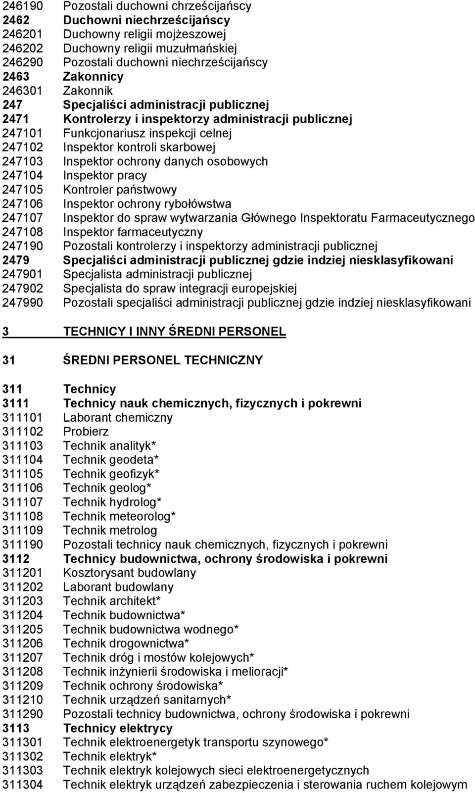 247103 Inspektor ochrony danych osobowych 247104 Inspektor pracy 247105 Kontroler państwowy 247106 Inspektor ochrony rybołówstwa 247107 Inspektor do spraw wytwarzania Głównego Inspektoratu