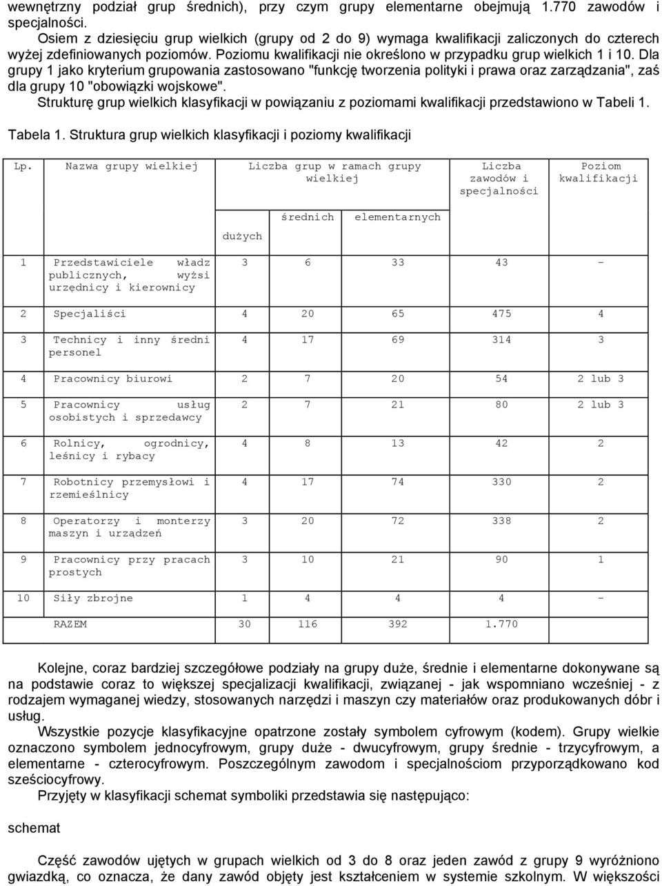 Dla grupy 1 jako kryterium grupowania zastosowano "funkcję tworzenia polityki i prawa oraz zarządzania", zaś dla grupy 10 "obowiązki wojskowe".