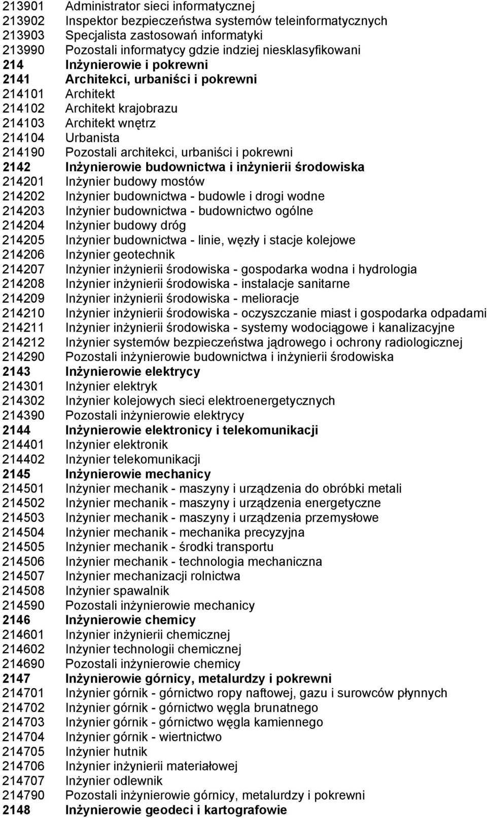 urbaniści i pokrewni 2142 Inżynierowie budownictwa i inżynierii środowiska 214201 Inżynier budowy mostów 214202 Inżynier budownictwa - budowle i drogi wodne 214203 Inżynier budownictwa - budownictwo