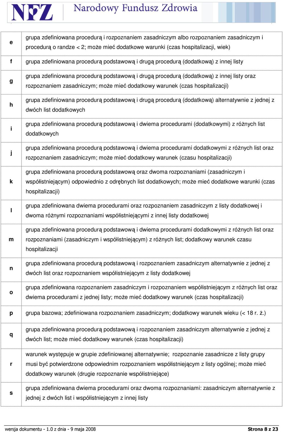 moŝe mieć dodatkowy warunek (czas hospitalizacji) grupa zdefiniowana procedurą podstawową i drugą procedurą (dodatkową) alternatywnie z jednej z dwóch list dodatkowych grupa zdefiniowana procedurą