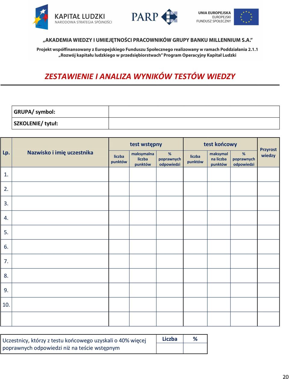 liczba punktów test koocowy maksymal na liczba punktów % poprawnych odpowiedzi Przyrost wiedzy 1. 2. 3. 4.