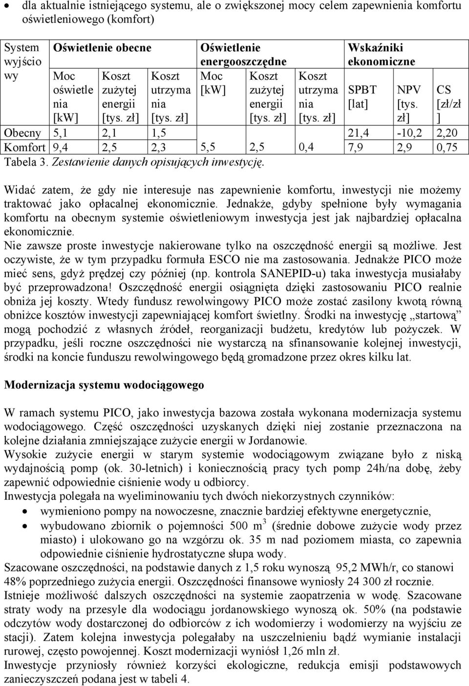 zł] Obecny 5,1 2,1 1,5 21,4-10,2 2,20 Komfort 9,4 2,5 2,3 5,5 2,5 0,4 7,9 2,9 0,75 Tabela 3. Zestawienie danych opisujących inwestycję.