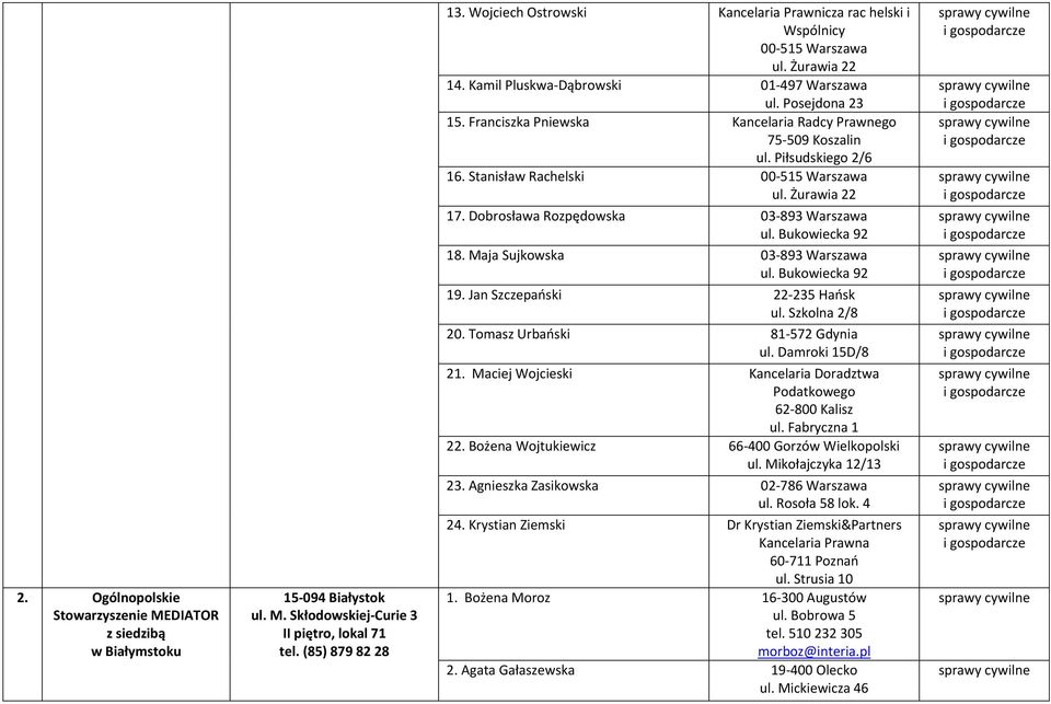 Franciszka Pniewska Kancelaria Radcy Prawnego 75 509 Koszalin ul. Piłsudskiego 2/6 16. Stanisław Rachelski 00 515 Warszawa ul. Żurawia 22 17. Dobrosława Rozpędowska 03 893 Warszawa 18.