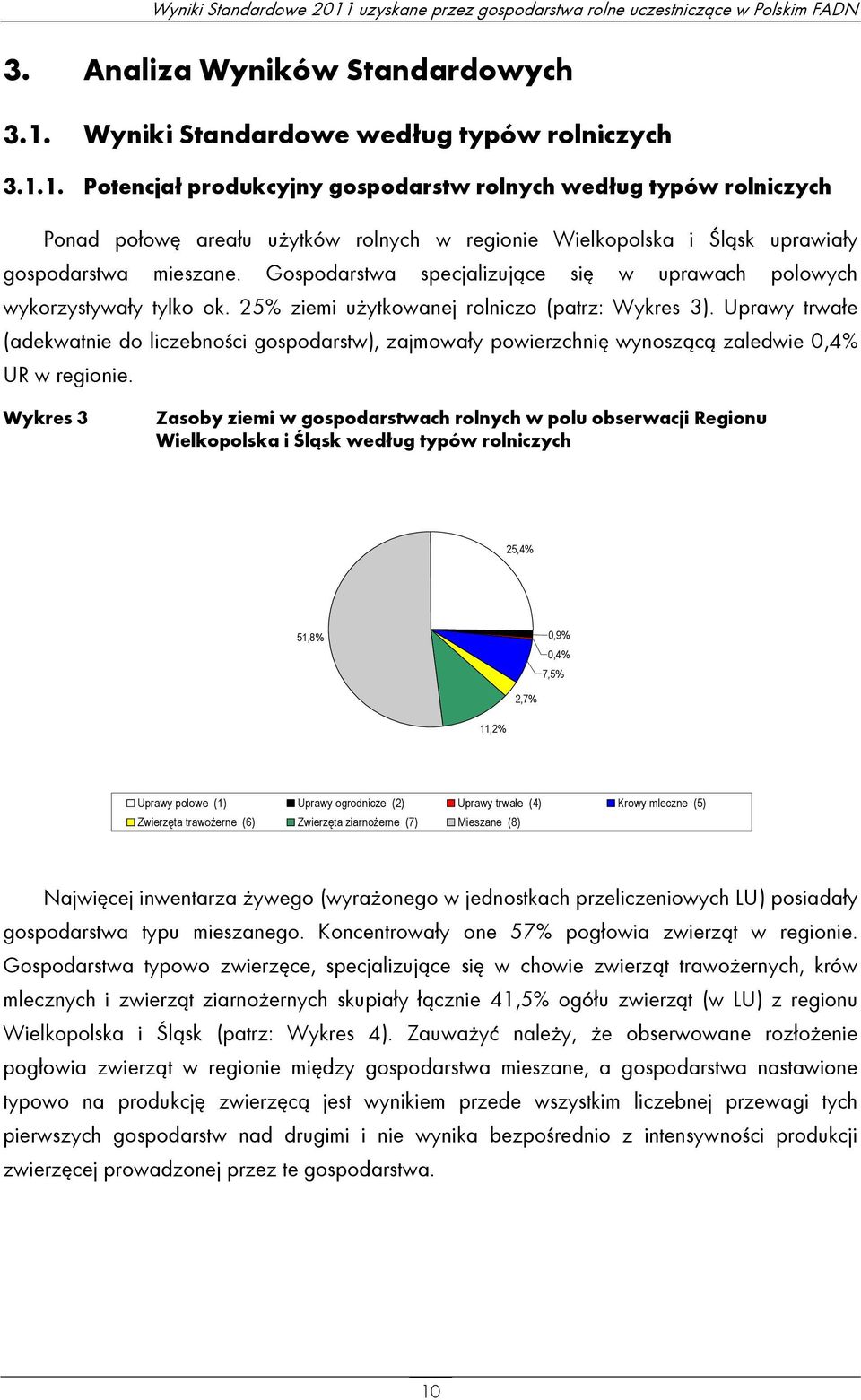 Uprawy trwałe (adekwatnie do liczebności gospodarstw), zajmowały powierzchnię wynoszącą zaledwie 0,4% UR w regionie.