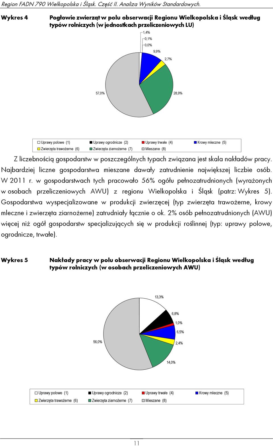 ogrodnicze (2) Uprawy trwałe (4) Krowy mleczne (5) trawożerne (6) ziarnożerne (7) Mieszane (8) Z liczebnością gospodarstw w poszczególnych typach związana jest skala nakładów pracy.