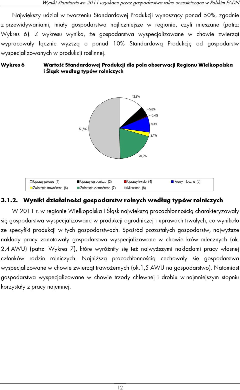 Z wykresu wynika, że gospodarstwa wyspecjalizowane w chowie zwierząt wypracowały łącznie wyższą o ponad 10% Standardową Produkcję od gospodarstw wyspecjalizowanych w produkcji roślinnej.