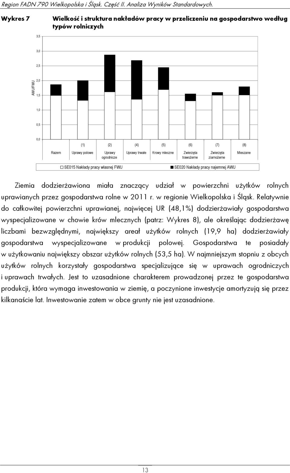 Uprawy trwałe Krowy mleczne trawożerne ziarnożerne Mieszane SE015 Nakłady pracy własnej FWU SE020 Nakłady pracy najemnej AWU Ziemia dodzierżawiona miała znaczący udział w powierzchni użytków rolnych