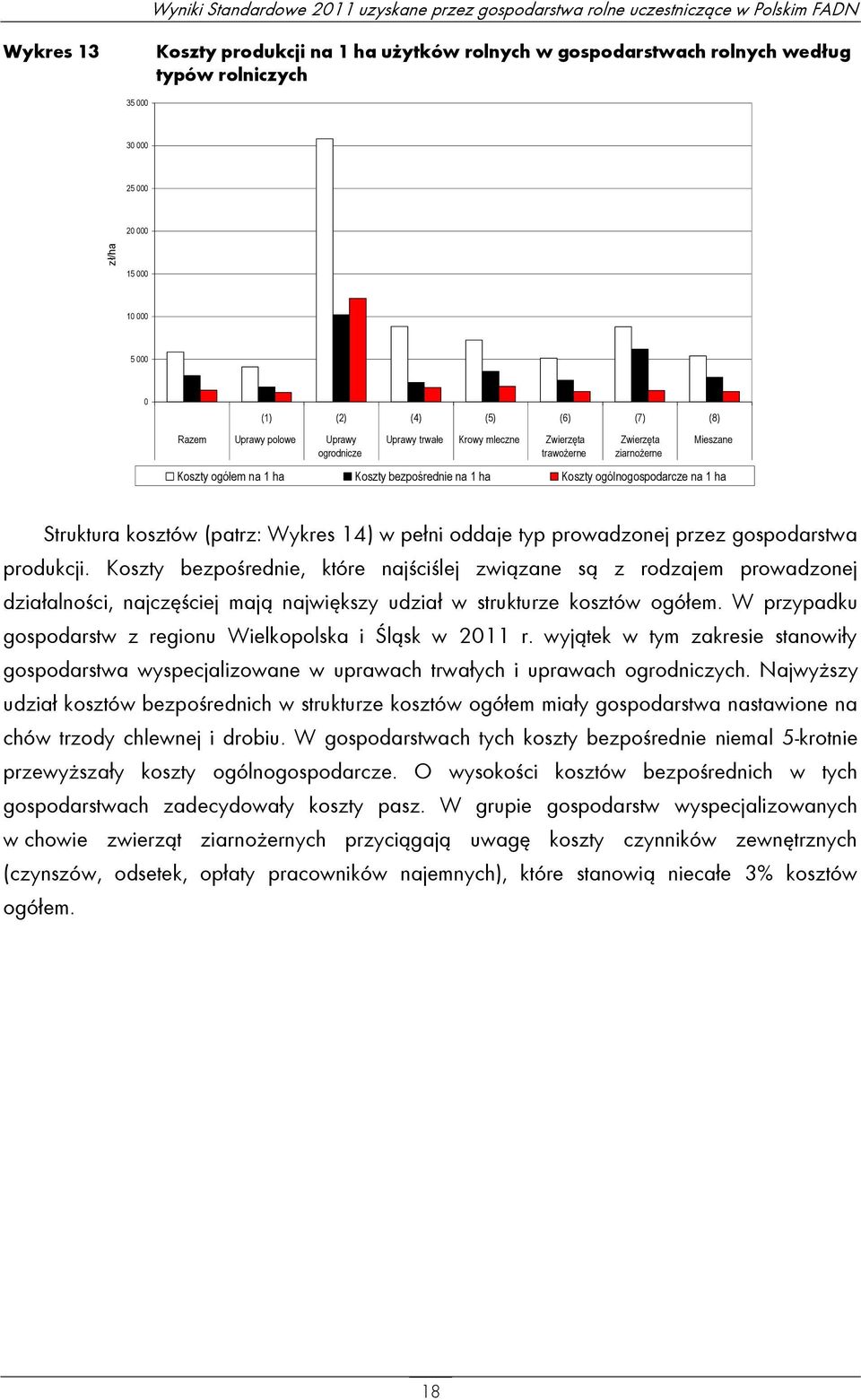 bezpośrednie na 1 ha Koszty ogólnogospodarcze na 1 ha Struktura kosztów (patrz: Wykres 14) w pełni oddaje typ prowadzonej przez gospodarstwa produkcji.