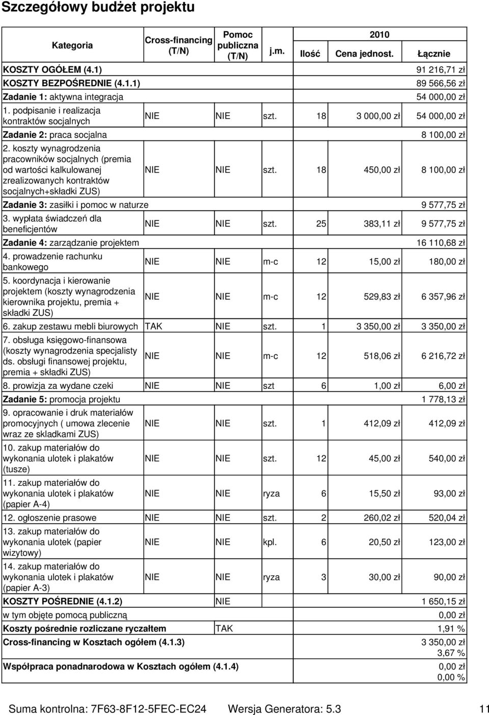 wypłata świadczeń dla beneficjentów Zadanie 4: zarządzanie projektem 4. prowadzenie rachunku bankowego 5.