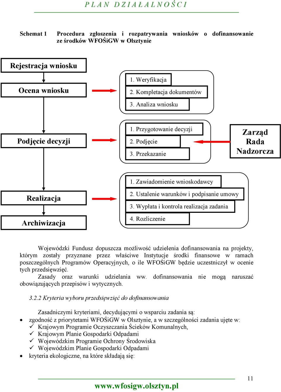 Ustalenie warunków i podpisanie umowy 3. Wypłata i kontrola realizacja zadania 4.