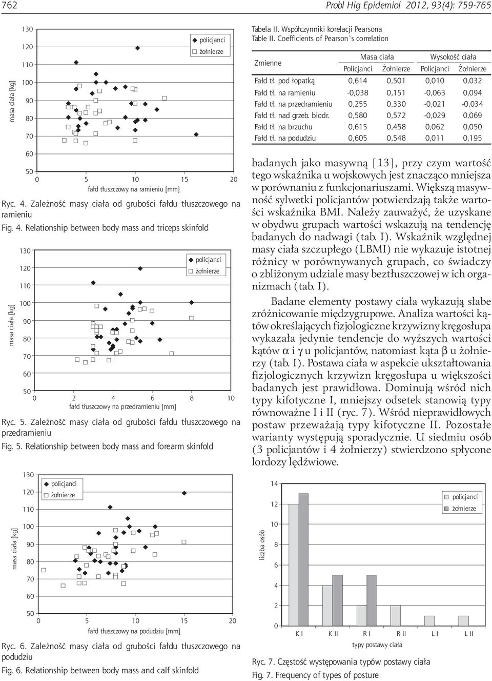 na ramieniu -0,038 0,151-0,063 0,094 Fałd tł. na przedramieniu 0,255 0,330-0,021-0,034 Fałd tł. nad grzeb. biodr. 0,5 0,572-0,029 0,069 Fałd tł. na brzuchu 0,615 0,458 0,062 0,0 Fałd tł.