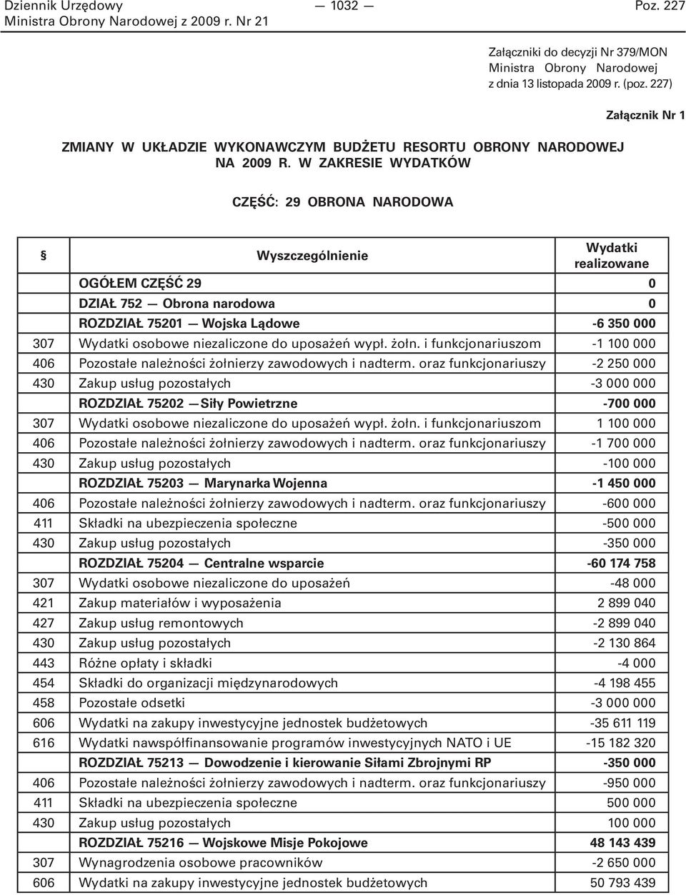 niezaliczone do uposażeń wypł. żołn. i funkcjonariuszom -1 100 000 406 Pozostałe należności żołnierzy zawodowych i nadterm.