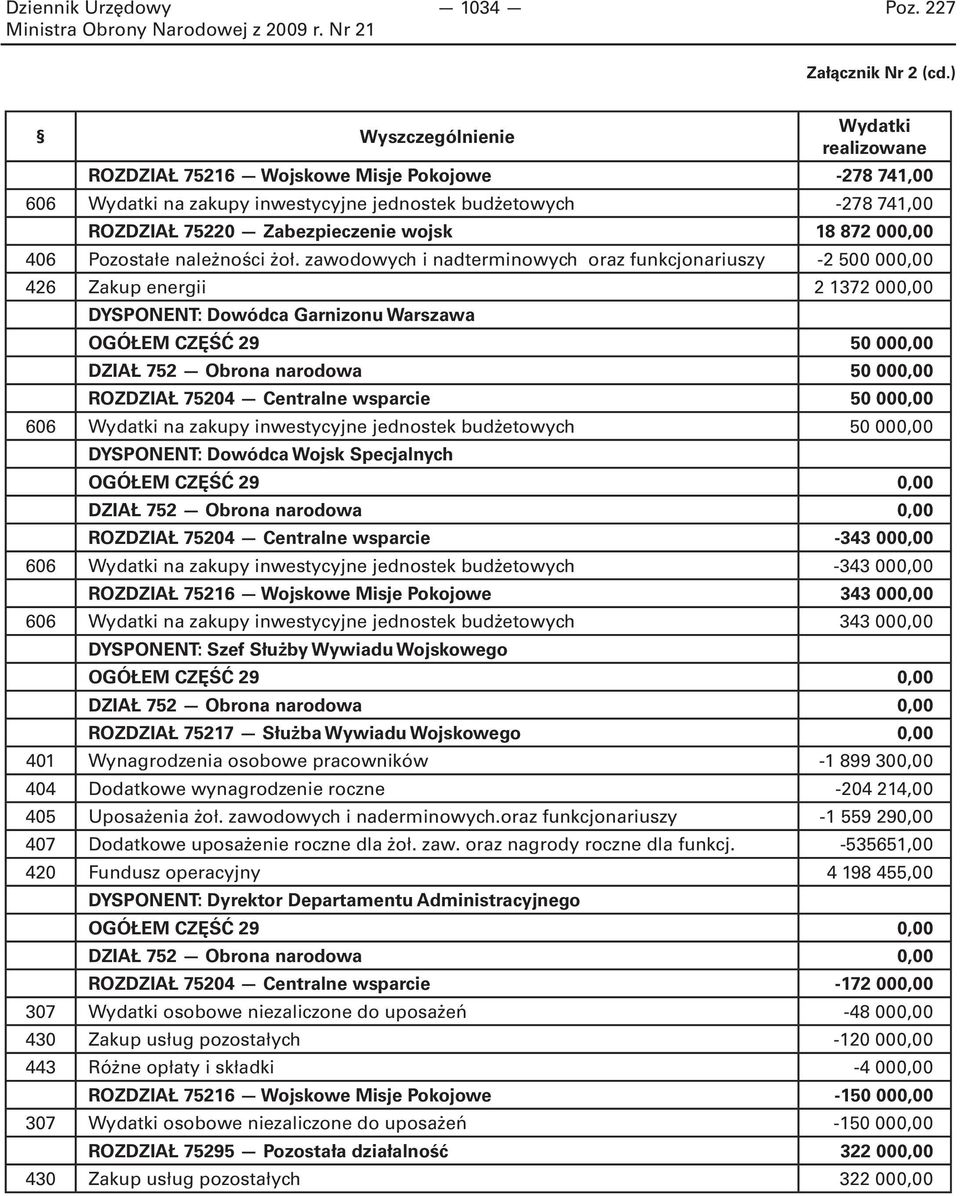 872 000,00 406 Pozostałe należności żoł.