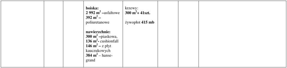 Ŝywopłot 415 mb nawierzchnie: 300 m 2 piaskowa,